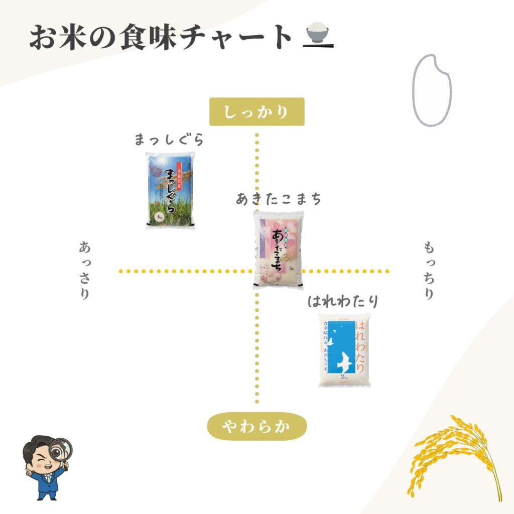 青森県産米 はれわたり 白米 - 株式会社フクテイ